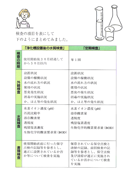 法定検査の画像